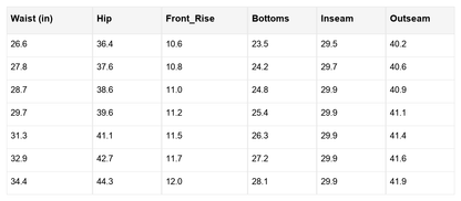 Elora Washed Patch Loose Jeans